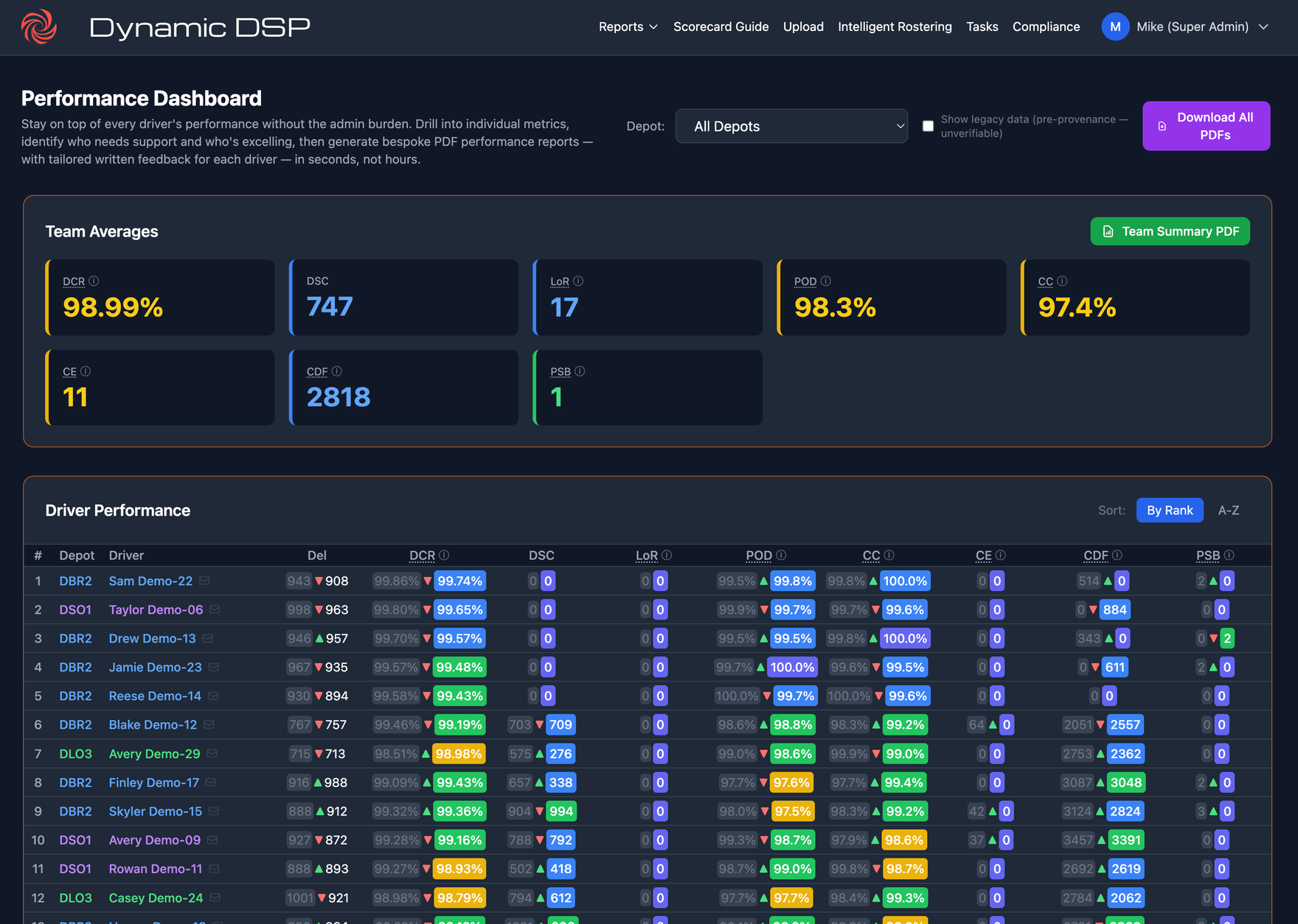 Dashboard — Demo DSP Ltd